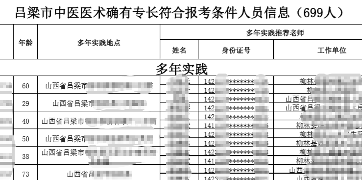 山西有多少吕姓人口_山西人口数据图(2)