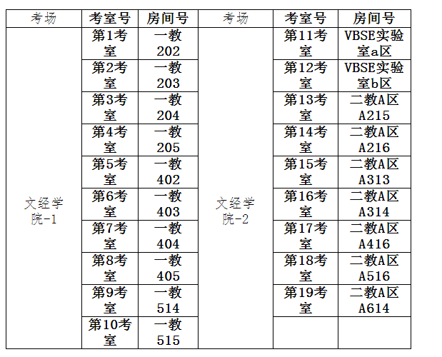 2020年执业助理医师烟台考点医学综合笔试考场分布及温馨提示