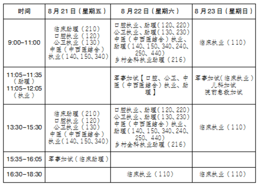 2020年执业医师考试重庆市考试时间/地点/考试注意事项