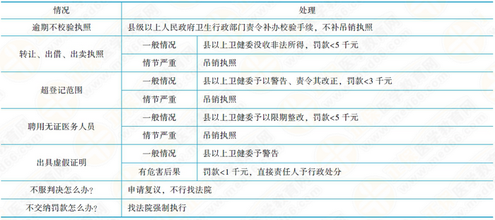 医疗事故法律责任