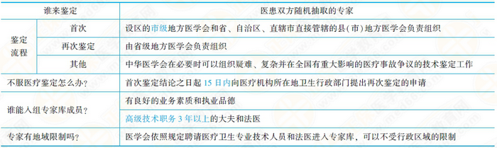 医疗事故技术鉴定机构