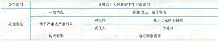 违反应急用血采血规定的处罚