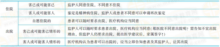 开展精神障碍诊断、治疗活动，应当具备下列条件，并依照医疗机构的管理规定办理有关手续