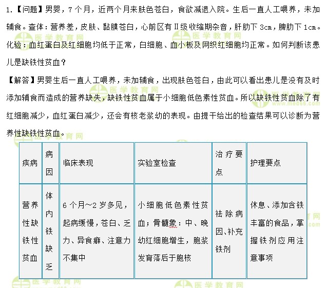 医学教育网主管护师考试：《答疑周刊》2020年第50期