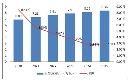 GDP中国每年多少钱_中国gdp增长图