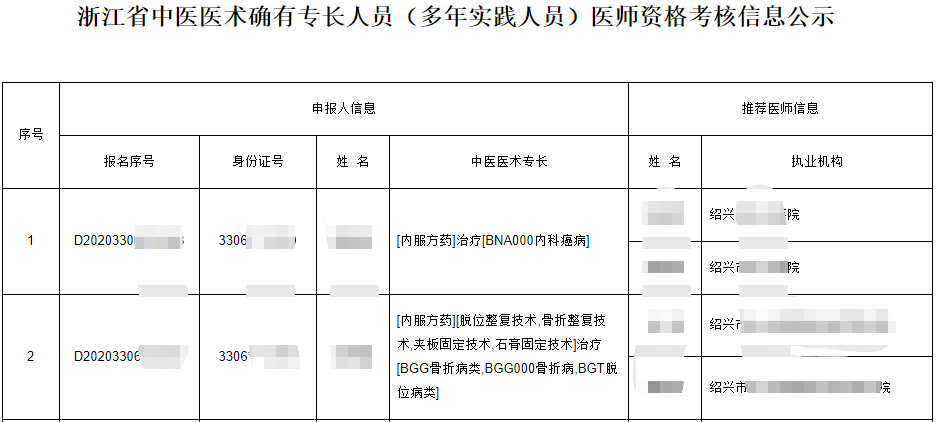 2020年绍兴人口年鉴_2020年绍兴中考科学