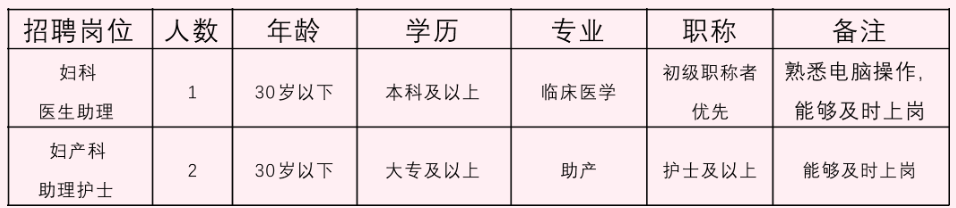 海南省海口市妇幼保健院2020年招聘事业单位工作人员3名（医疗岗）