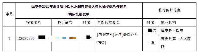 2020年浙江省中医医术确有专长报名淳安县初审通过人员公示