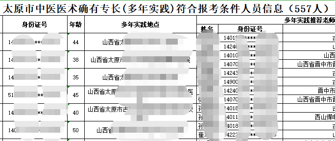 太原市2020年中医医术确有专长人员医师资格考核报名审核人员名单