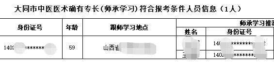 2020年大同市中医医术确有专长人员医师资格考核报名通过审核人员名单