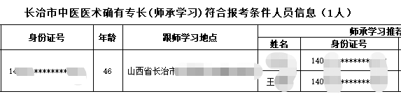 长治市2020年山西省中医医术确有专长人员医师资格考核符合报名条件人员公示