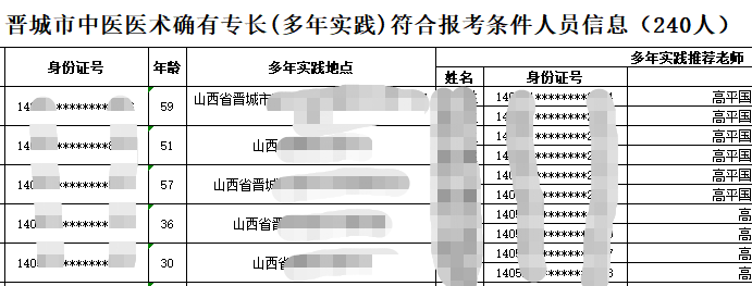 山西省晋城市2020年中医医术确有专长人员医师资格考核通过报名审核人员名单