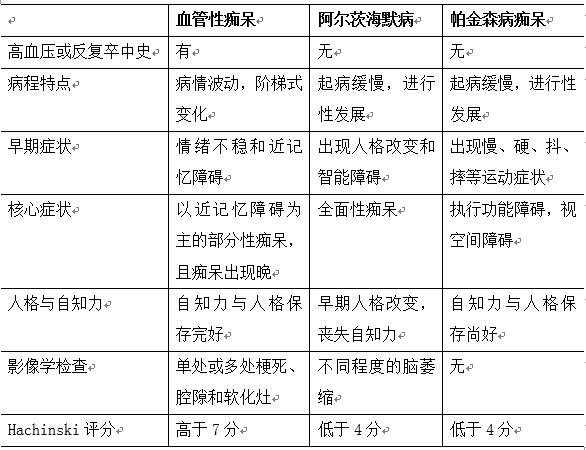 临床执业医师考点