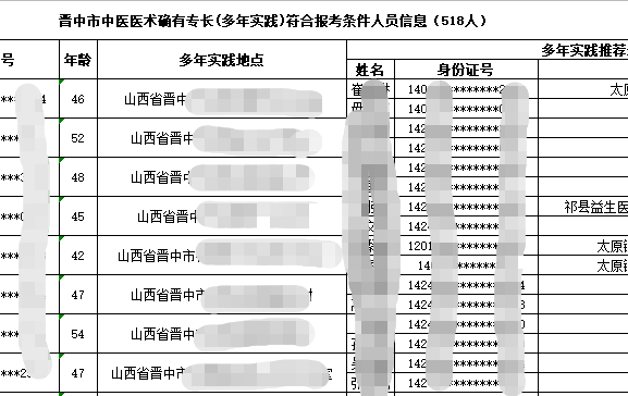 晋中518人通过2020年山西省中医医术确有专长人员医师资格考核报名审核