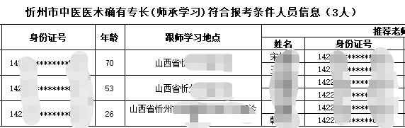 山西省忻州市2020年中医医术确有专长人员医师资格考核符合报名条件人员