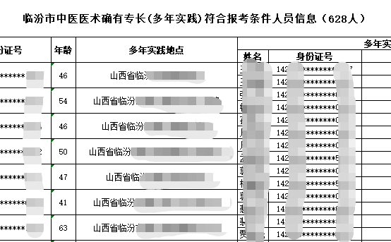 2020山西现在人口_山西人口普查会议图片(2)