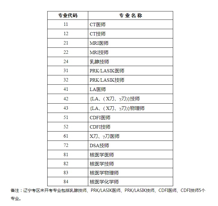 2020年医用设备使用人员业务能力考评都有哪些专业开考？