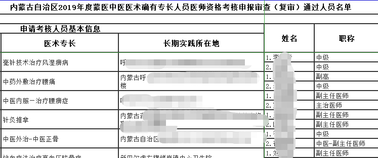 内蒙古2019年蒙医中医医术确有专长人员医师资格考核复审人员名单