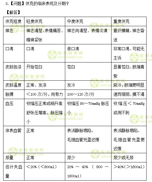 医学教育网初级护师：《答疑周刊》2020年第52期