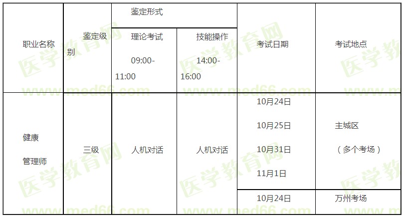 2020年重庆健康管理师每科考试时间分别在什么时候？