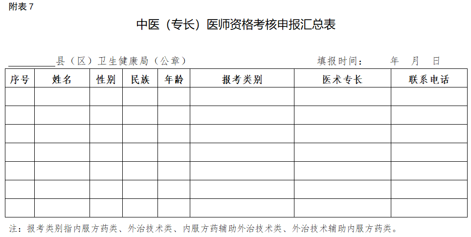 2020年中医（专长）医师资格考核申报汇总表（宁夏地区）