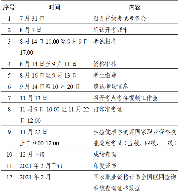 2020年生殖健康咨询师考试什么时候查成绩？