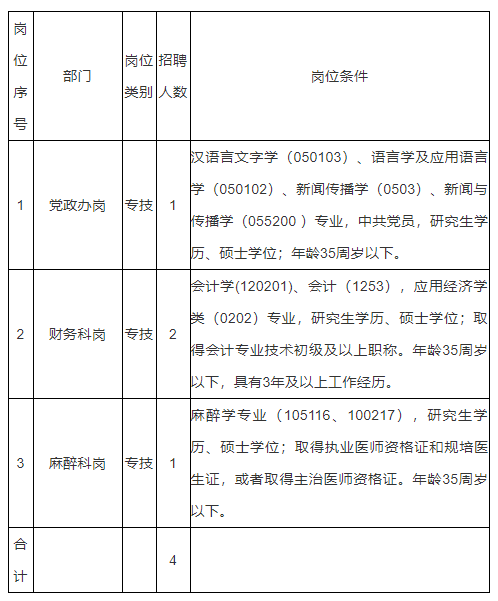 2020年江西省南昌大学附属眼科医院第二批招聘硕士研究生149人啦