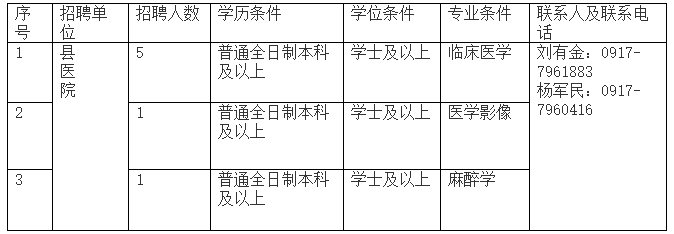 陕西省麟游县县及县以下2020年定向补充招聘医疗岗岗位计划