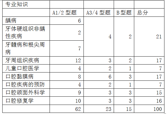 专业知识