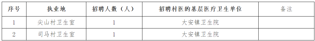 四川省2020年9月份广安市广安区卫健局招聘免试乡村医生2名