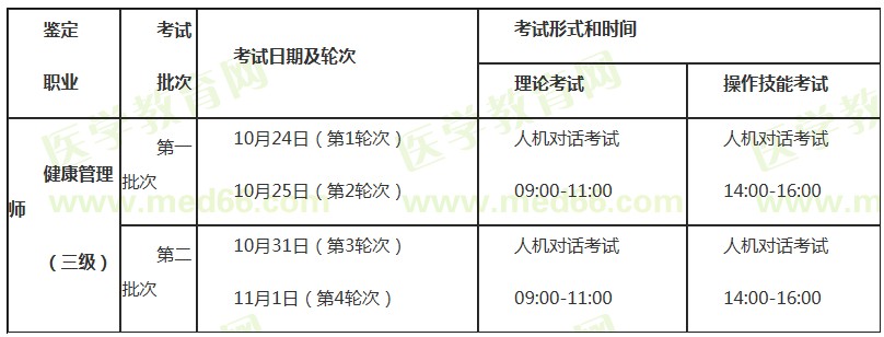 2020年广西卫生健康管理师考试具体安排在哪天？