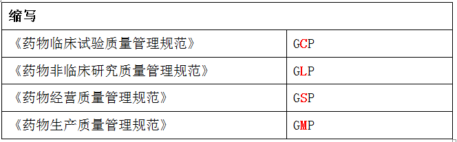 藥物分析藥品質量管理規範縮寫總結附模擬練習題