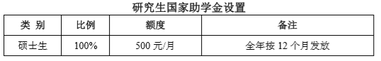 西南交通大学研究生助学金