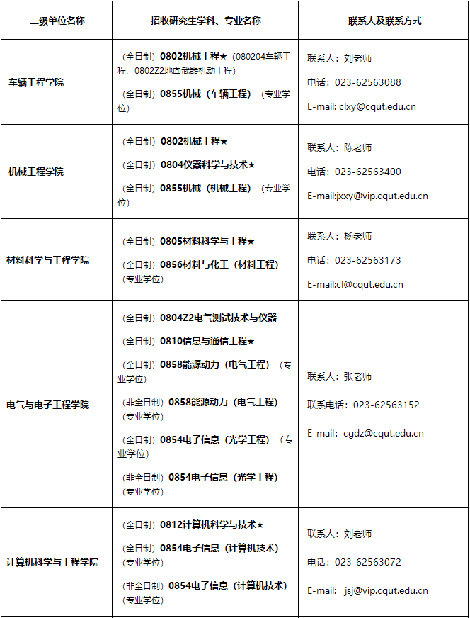 重庆理工大学2021年硕士研究生招生简章