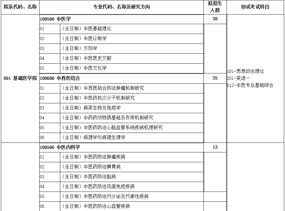 贵州中医药大学发布2021年硕士研究生考试招生章程