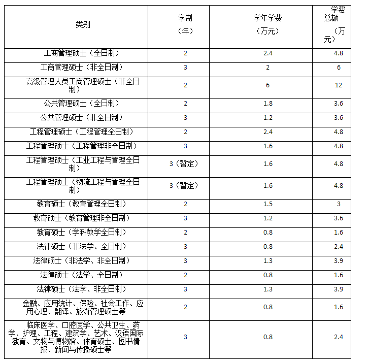 郑州大学发布2021年攻读硕士学位研究生的招生简章