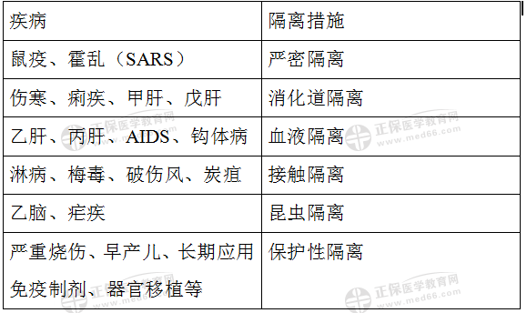 传染病科目