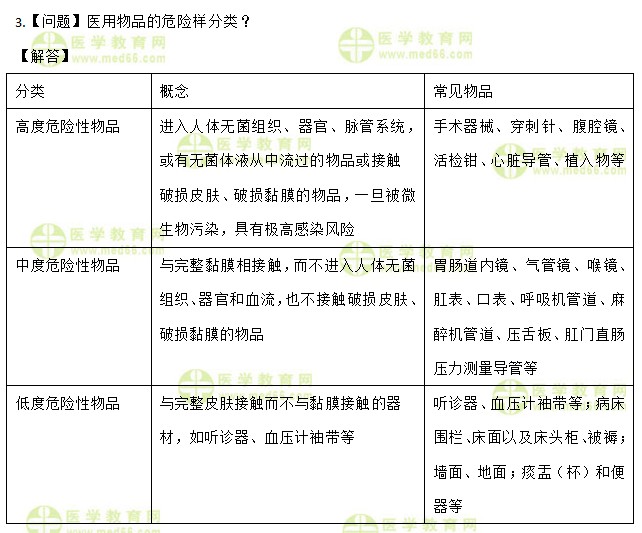 医学教育网主管护师：《答疑周刊》2020年第54期