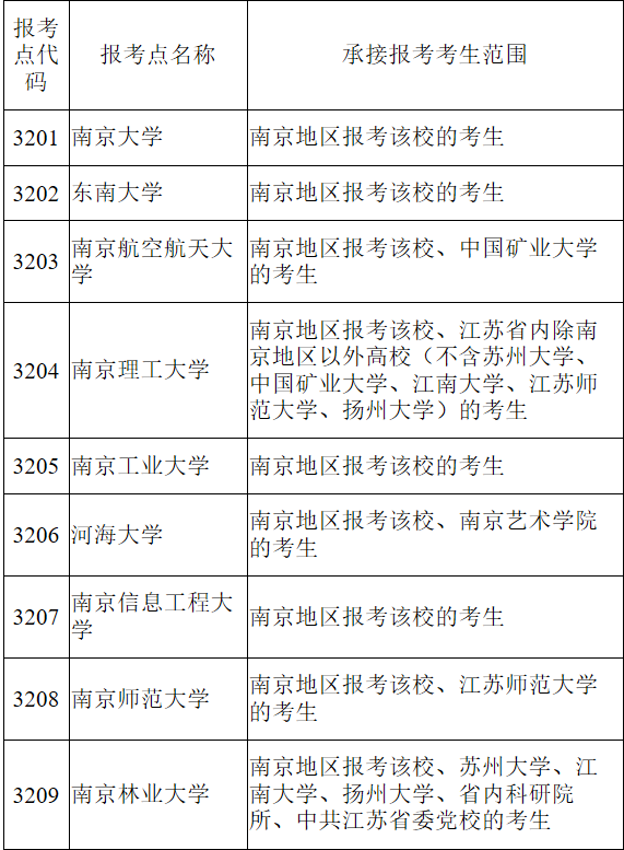 江苏省教育考试院2021年全国硕士研究生招生网上报名公告