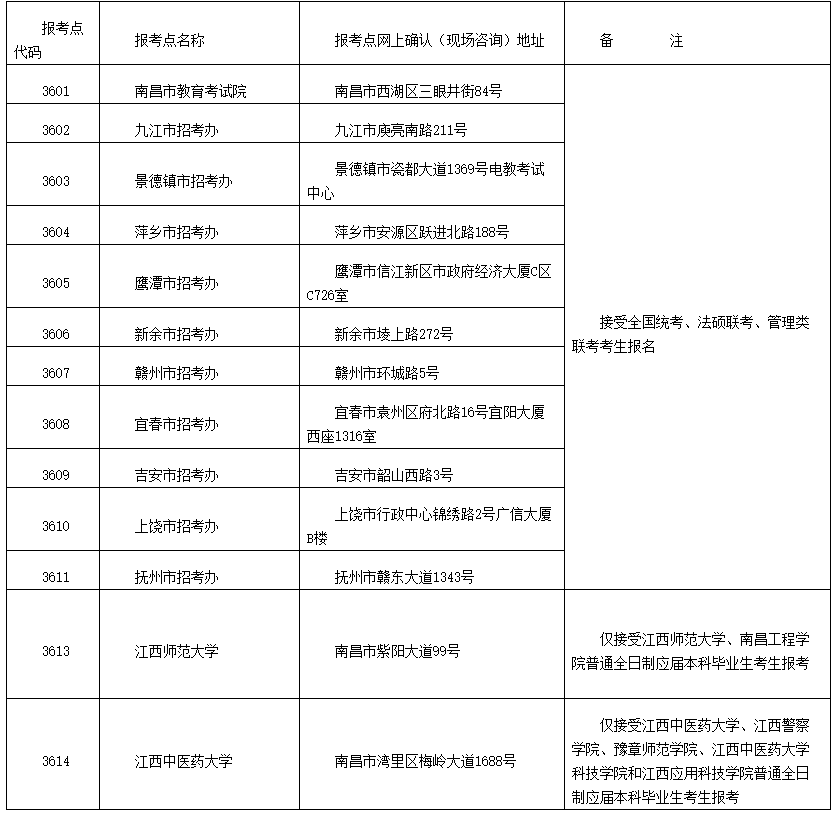 江西省教育考试院关于2021年硕士研究生招生考试网上报名公告