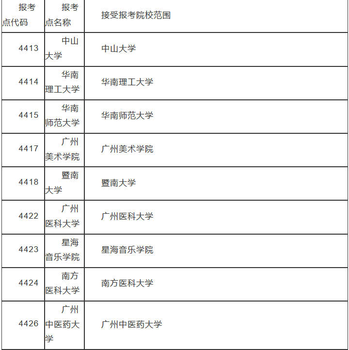 广东省教育考试院关于2021年硕士研究生招生全国统一考试网上报名须知