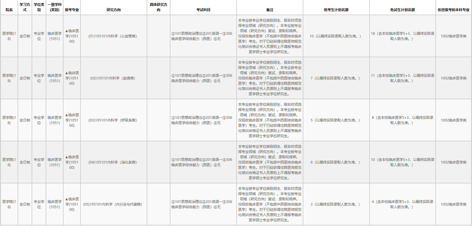 浙江大学临床医学专业2021年硕士研究生招生专业目录