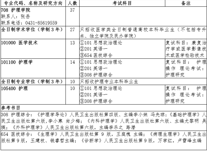 准备22护理考研，前辈的肺腑之言一定要听！