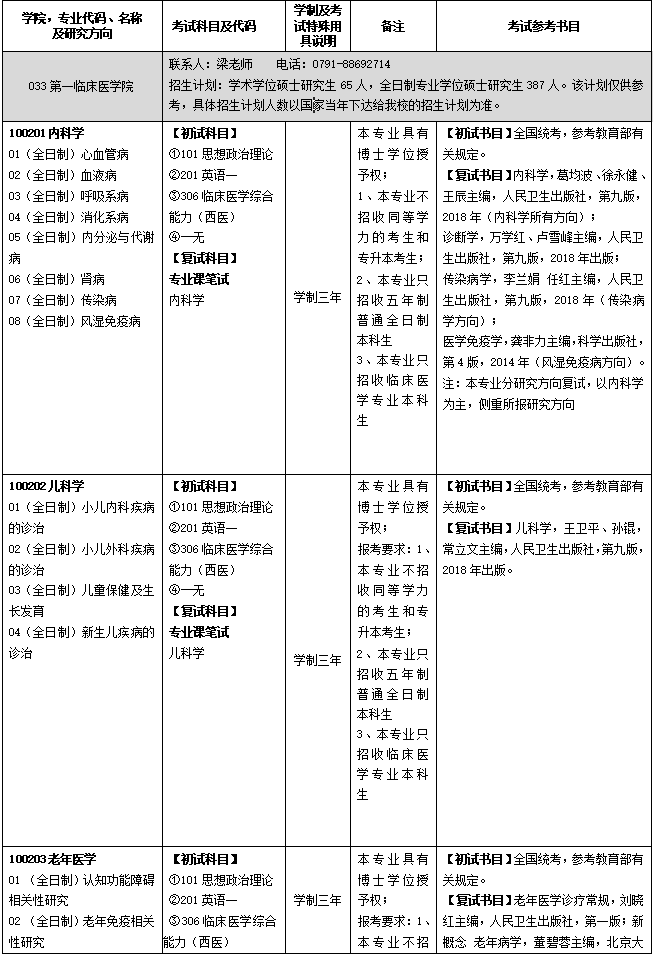 南昌大学2021年第一临床医学院硕士研究生招生目录