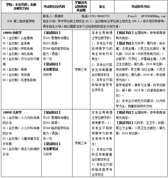 南昌大学第二临床医学院2021年硕士研究生招生目录 