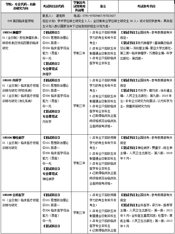 南昌大学第四临床医学院2021年硕士研究生招生专业目录