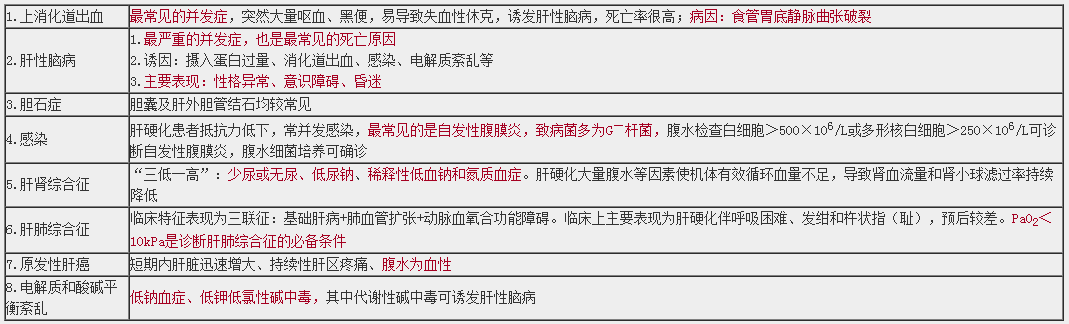 肝硬化的併發症及其特點