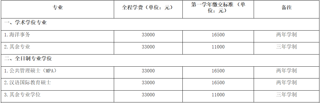 厦门大学公布2021年硕士研究生入学招生简章（含目录）