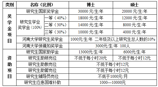 河南大学2021年招收攻读硕士学位研究生简章及专业目录