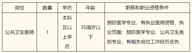 浙江省2020年杭州市上城区紫阳街道社区卫生服务中心招聘公共卫生医师啦